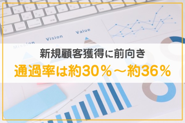 新規顧客獲得に前向き。通過率は約30％～約36％